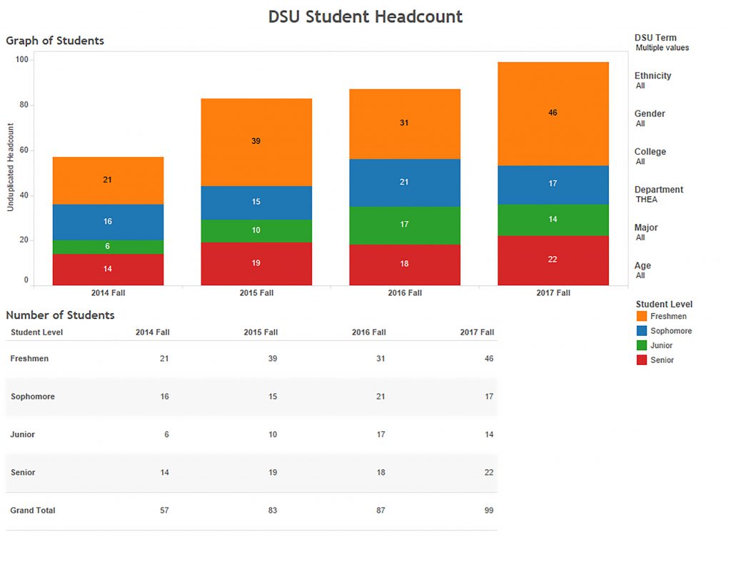 DSU_Enrollment_Dashboard