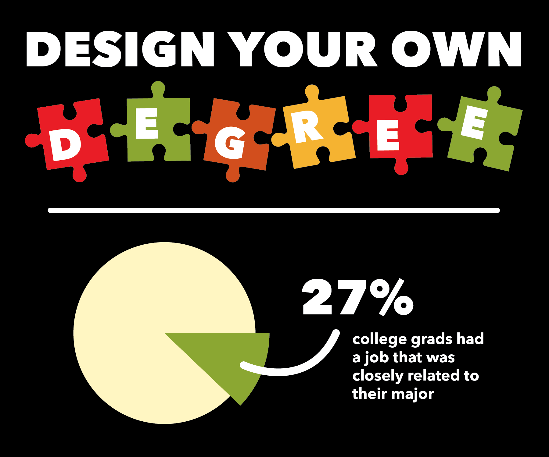 College majors are outdated, useless
