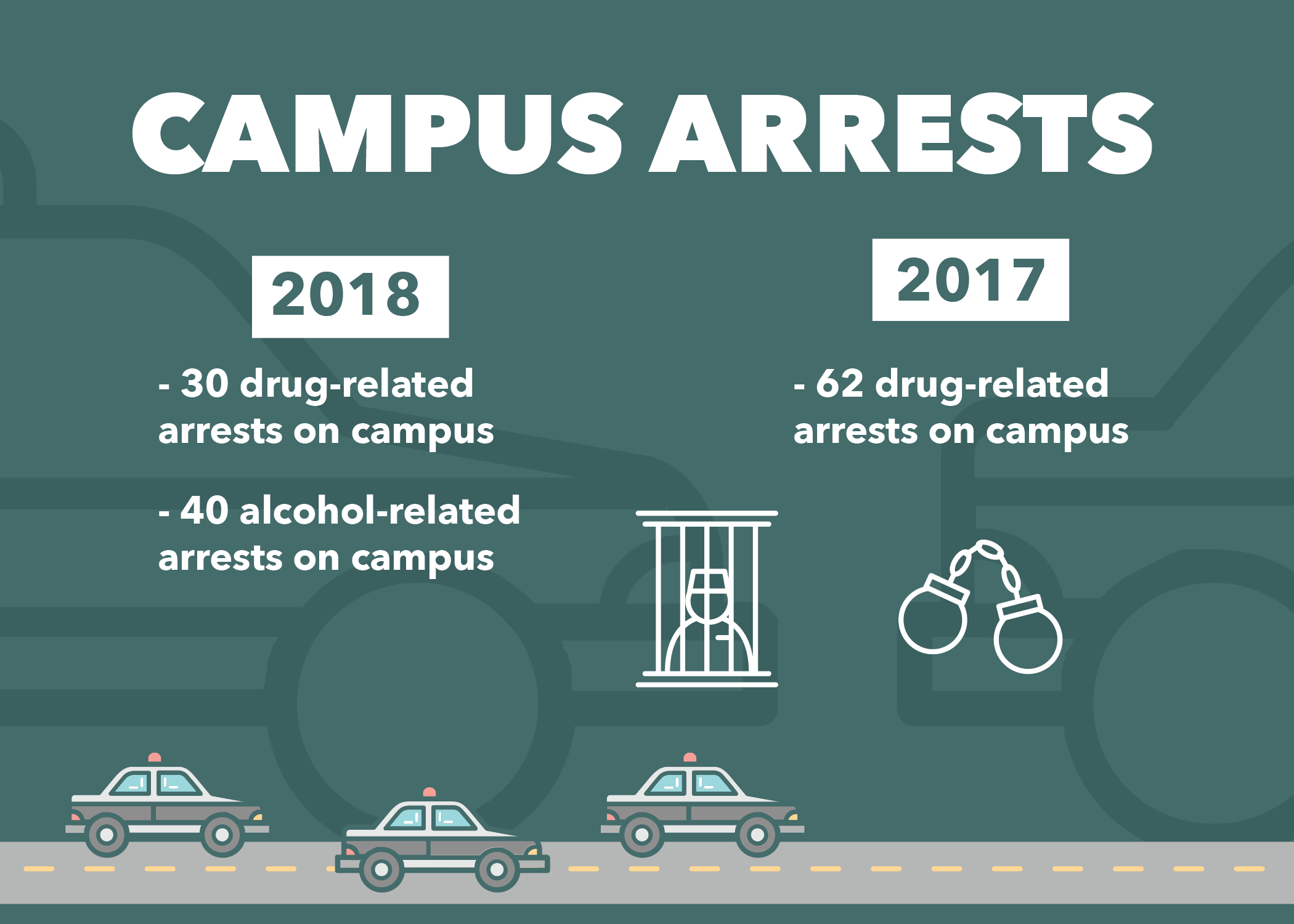 Campus police combat drug abuse on, off campus