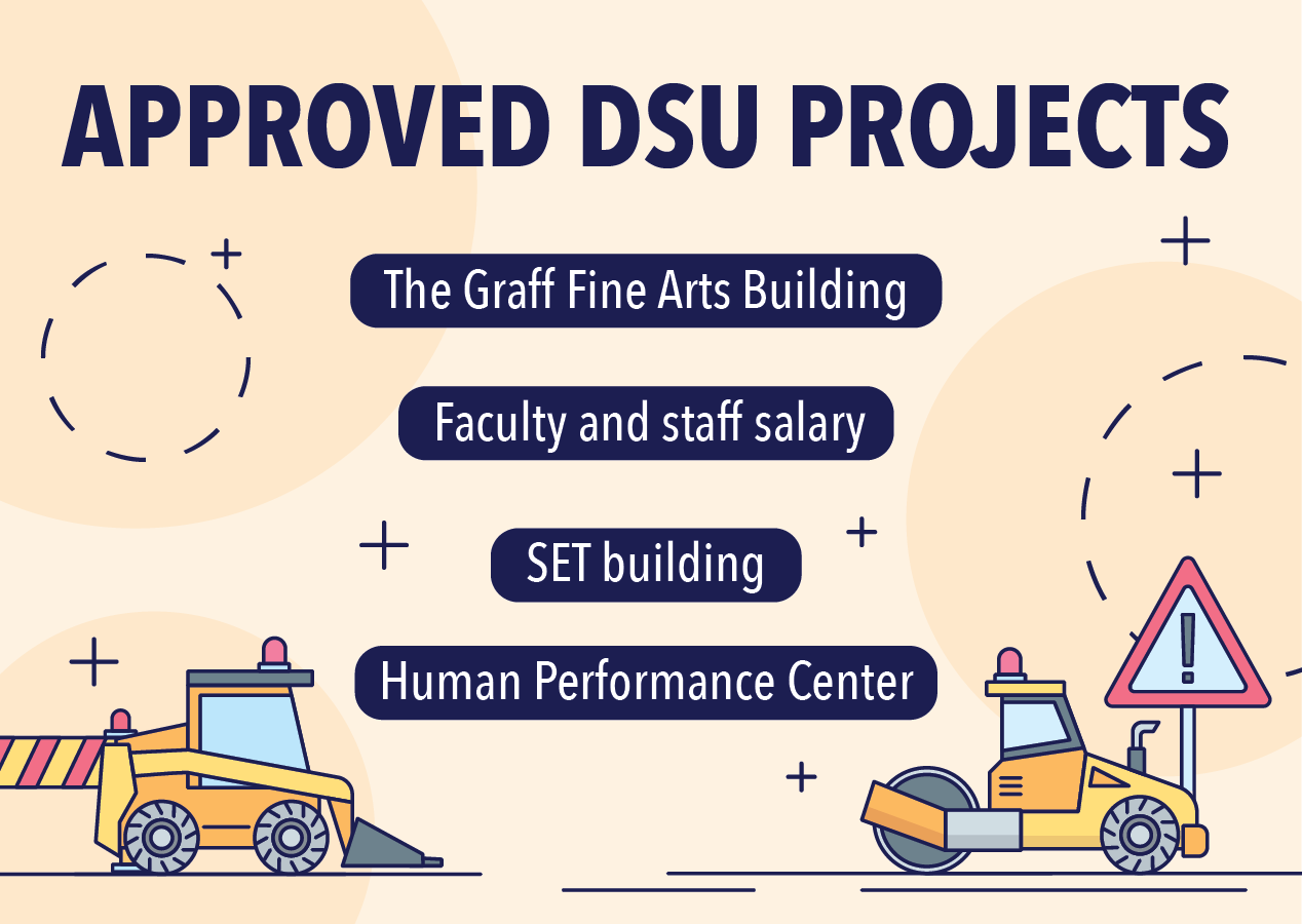 Utah state legislature approves DSU funding projects