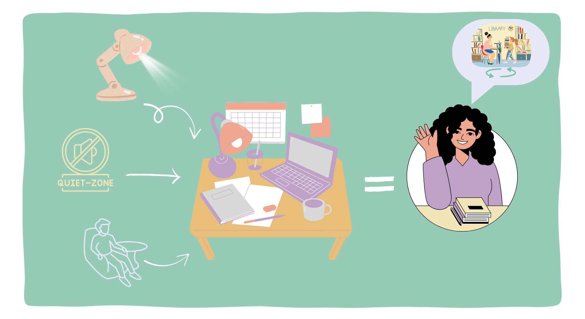 Where you study matters just as much as how you study. Here are some tips and tricks to making your study space the best it can be. Abidh Aditto | Sun News Daily